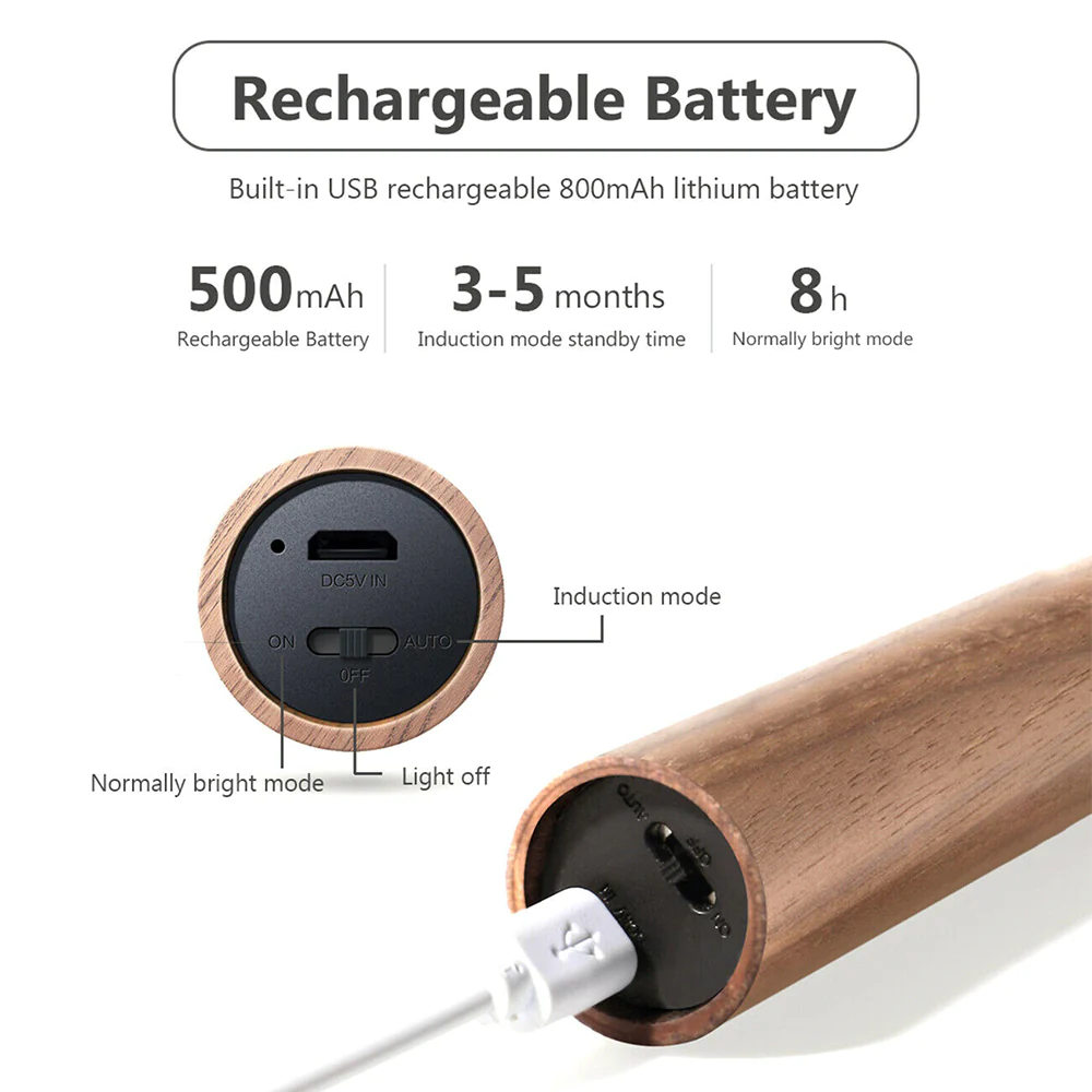 NORDENLUX™ Applique Murale Magnétique avec Capteur de Mouvement